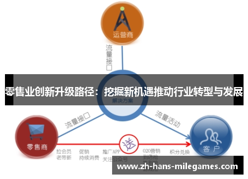 零售业创新升级路径：挖掘新机遇推动行业转型与发展